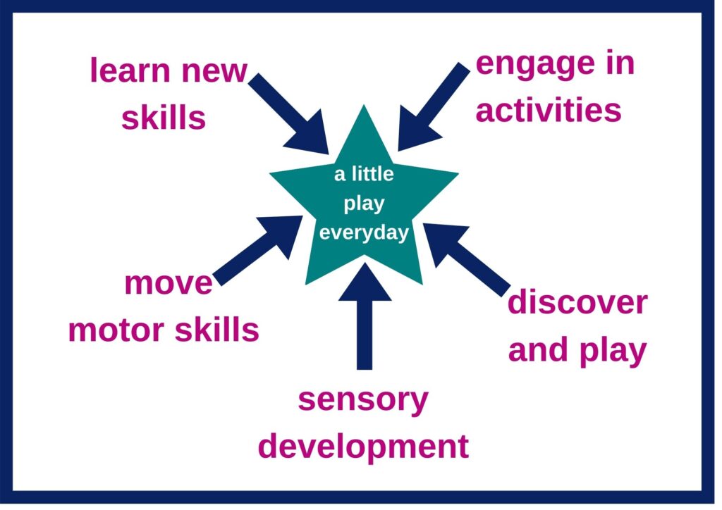 TSS success path, star approach The Sensory Sessions