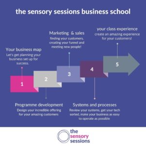 the sensory sessions business school